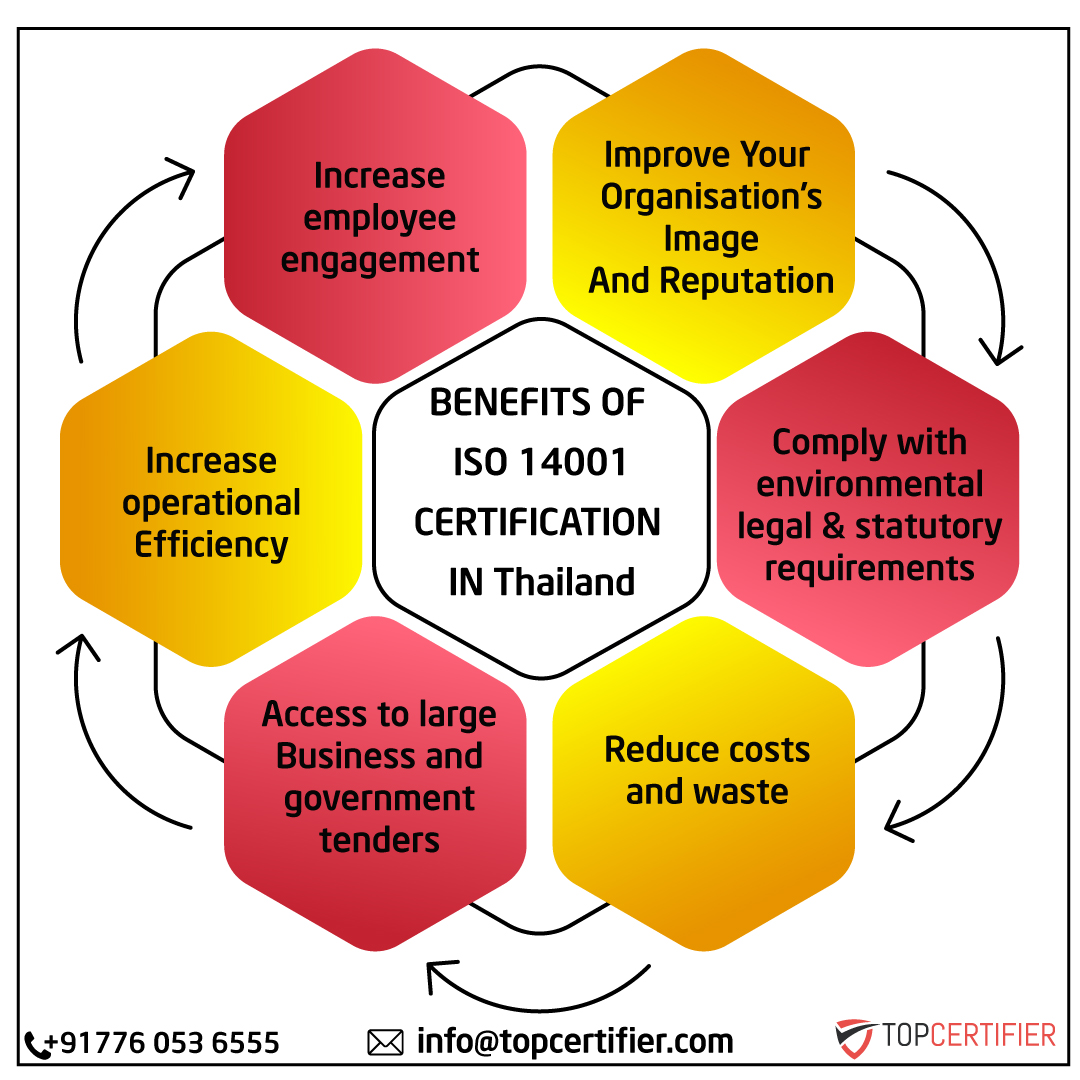 iso 14001 certification in thailand