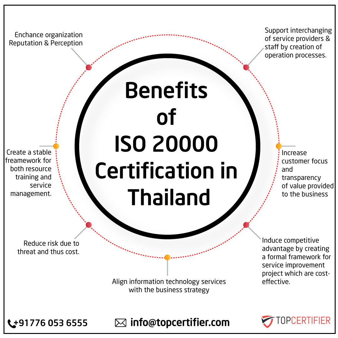 iso 20000 certification in Thailand