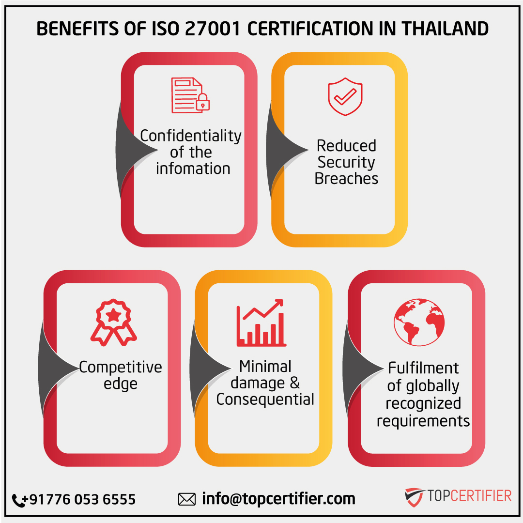 iso 27001 certification in Thailand