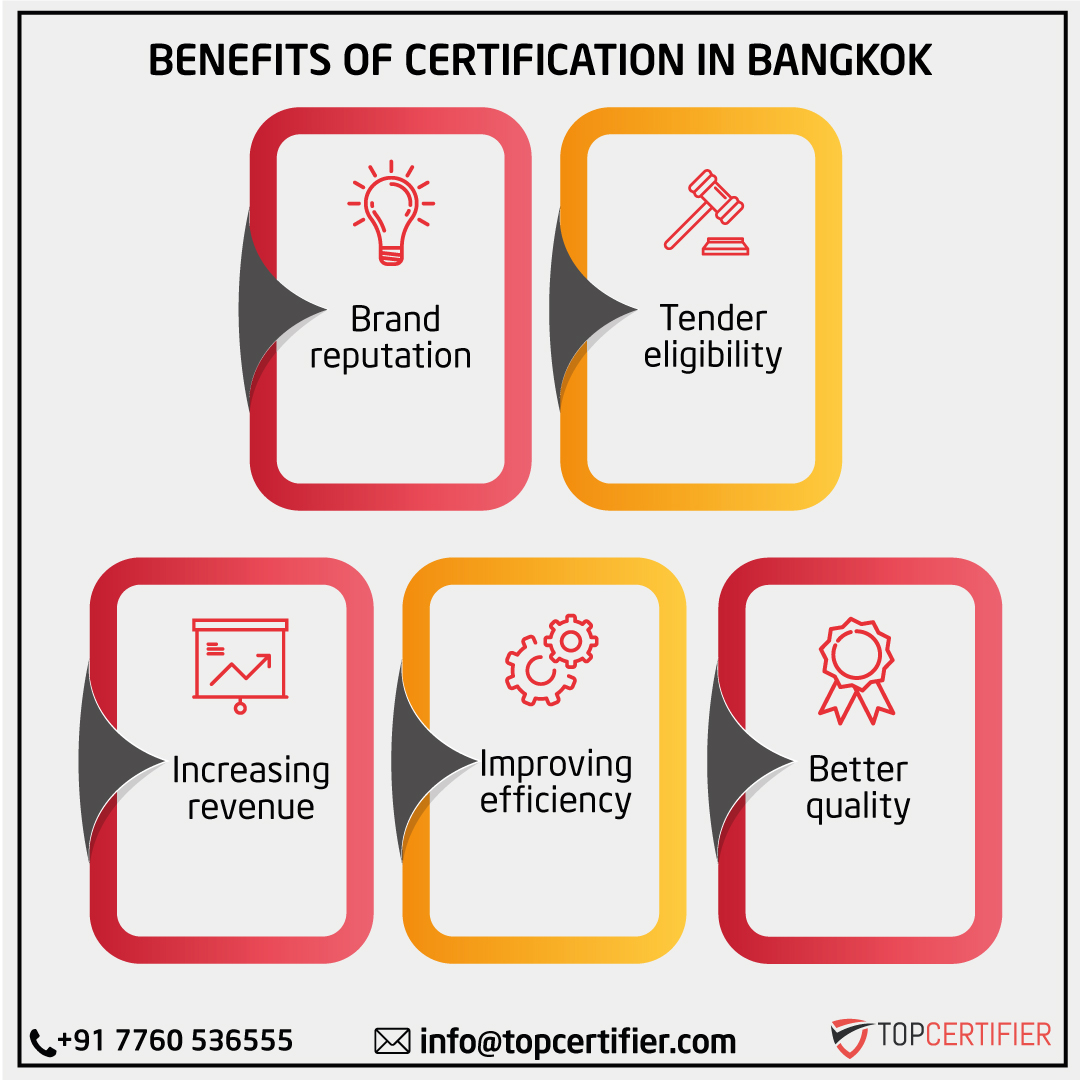 iso  certification in THAILAND