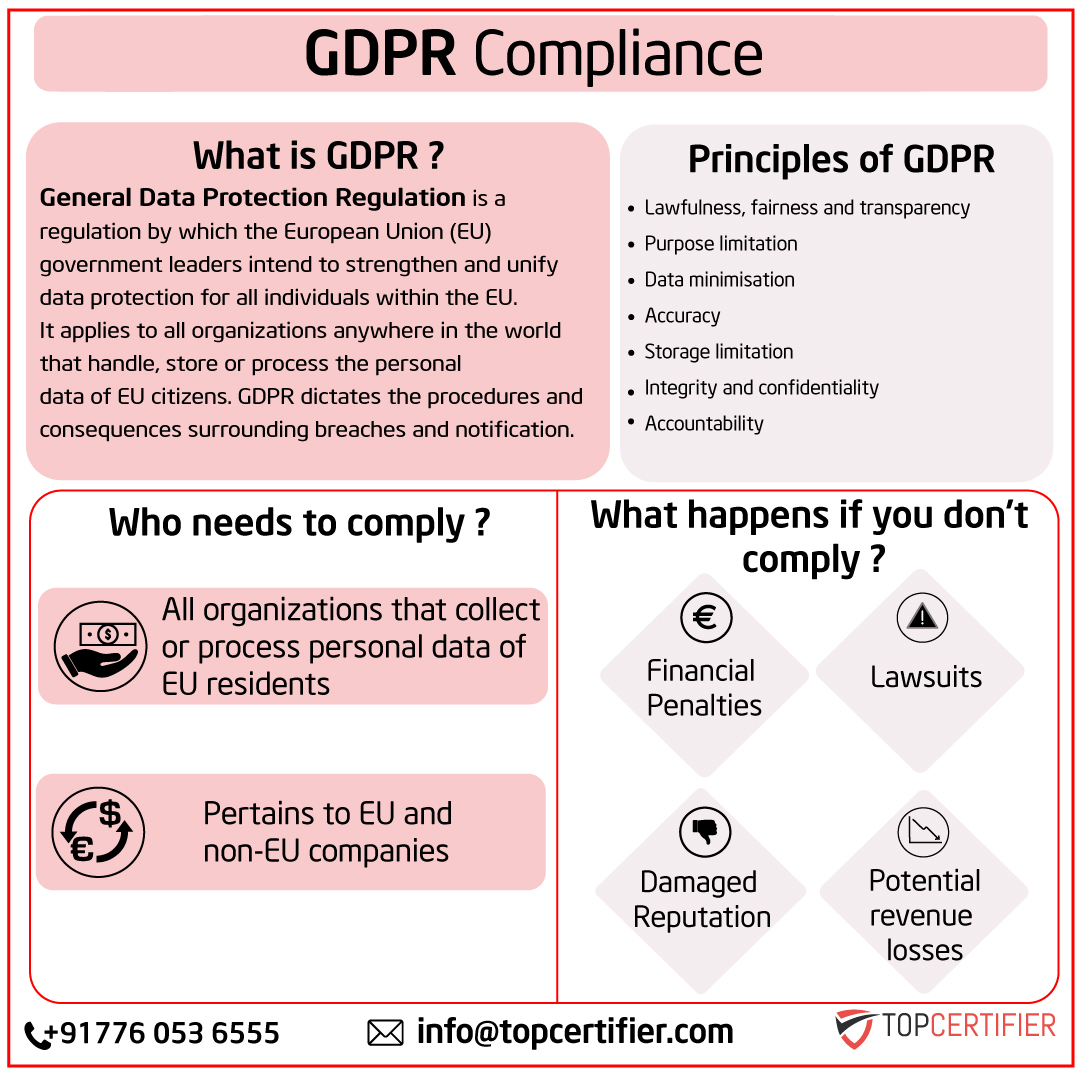 eu-gdpr certification in Thailand