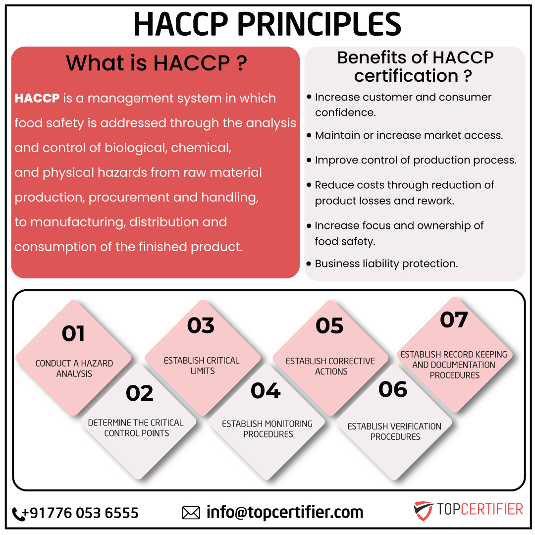 haccp certification in Thailand