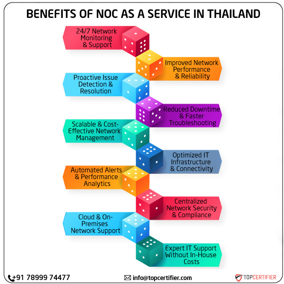 noc as a service in thailand